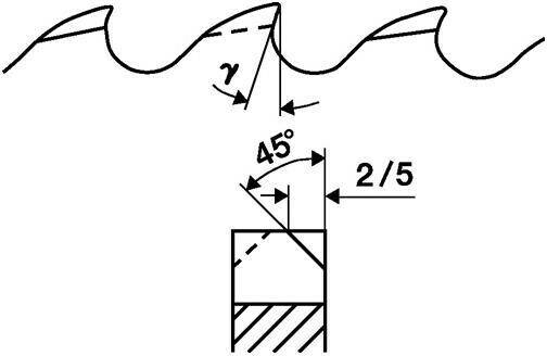 Promat 4000814219 Accessoires pour scies