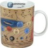 Mugs & tasses Könitz Mug 0,49 ml Astronomie